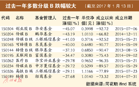 获利指数 获利指数 获利指数-基本内容