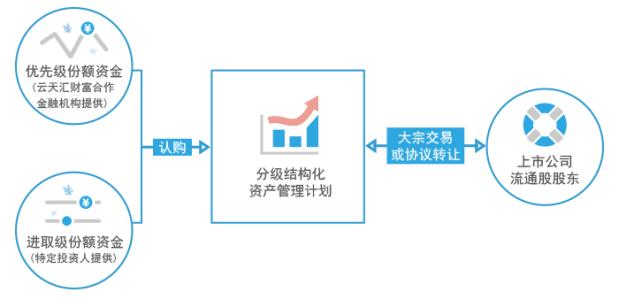 买断式回购 买断式回购 买断式回购-定义解读，买断式回购-功能分析