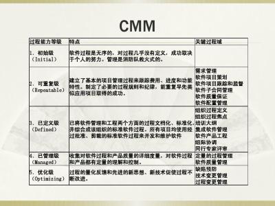 监理工程师报考条件 信息系统监理师 信息系统监理师-基本资料，信息系统监理师-报考