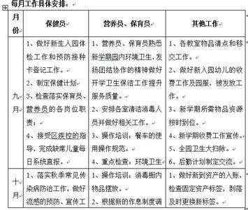 幼儿园后勤计划与目标 幼儿园后勤工作计划