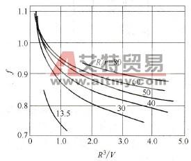 液体表面张力系数测定 液体表面张力 液体表面张力-影响因素，液体表面张力-系数测定