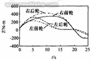 力矩平衡条件 力矩平衡 力矩平衡-前言，力矩平衡-平衡条件