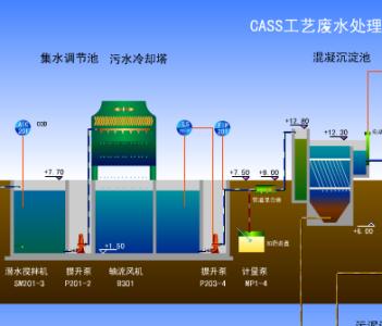 气体灭火系统分类 气体灭火系统 气体灭火系统-基本简介，气体灭火系统-品种分类