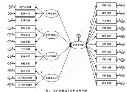 交易成本理论 交易成本理论 交易成本理论-交易成本简介，交易成本理论-交易成