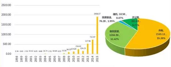 企业规模指标 企业规模 企业规模-相关范围，企业规模-选用指标