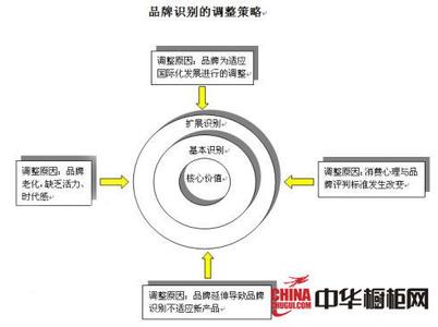 元认知策略 认知策略 认知策略-定义，认知策略-类型