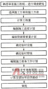 施工进度计划编制依据 建筑施工总进度计划的编制原则与依据