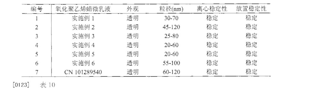 聚氧化乙烯 聚氧化乙烯 聚氧化乙烯-简介，聚氧化乙烯-特征