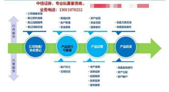 公司型和契约型基金 公司型基金 公司型基金-契约基金