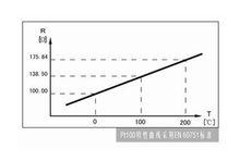 pt1000 PT1000 PT1000-组成，PT1000-应用