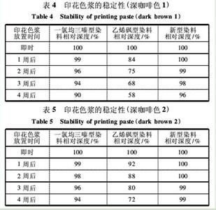 活性染料的分类 活性染料 活性染料-分类，活性染料-工艺