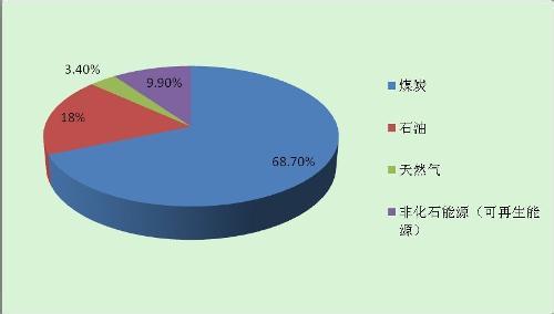 化石能源 化石能源 化石能源-基本解释，化石能源-包含内容