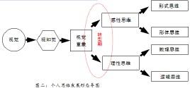 感性认识的形式是 感性认识 感性认识-概念，感性认识-形式