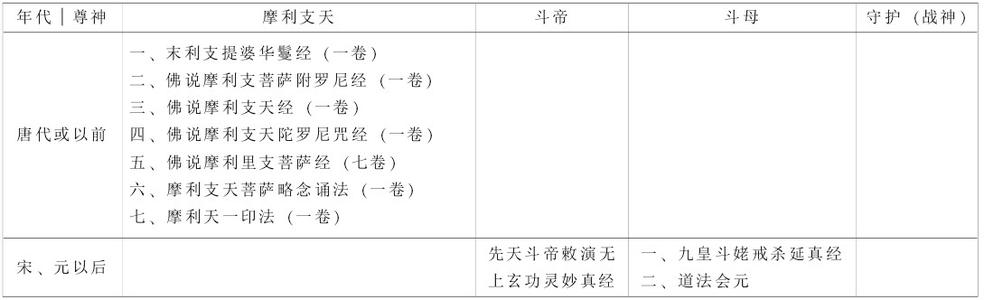 释行鸿 释行鸿 释行鸿-基本内容，释行鸿-主要成就