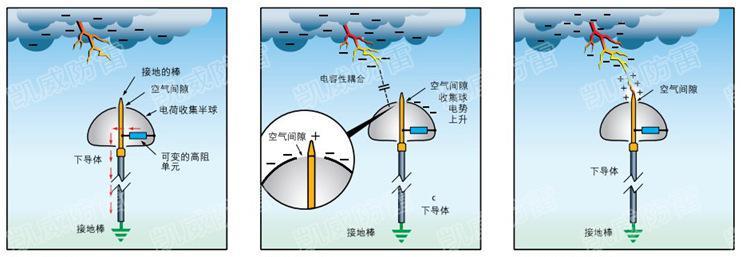 接闪器的保护范围 接闪器 接闪器-结构简介，接闪器-保护范围