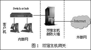 双宿主机防火墙 双宿主机网关