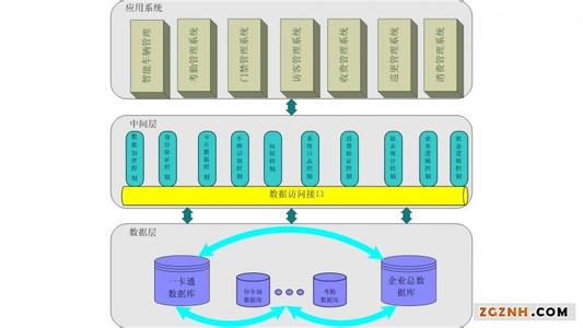 总线隔离模块 BPT BPT-简介，BPT-AW-BPT巡更读卡总线通信模块