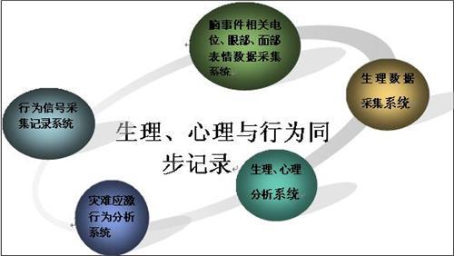 组织行为学课程简介 行为科学 行为科学-简介，行为科学-应用