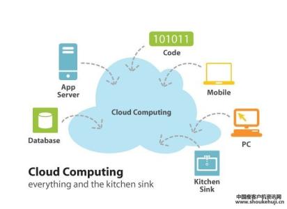 什么是云计算概念 云时代 云时代-概念与原理，云时代-“云计算”时代