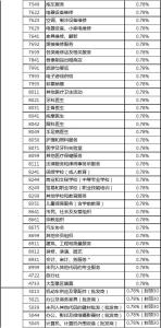 易联支付 收单业务 收单业务 收单业务-正文，收单业务-线下收单