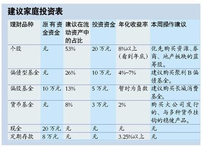 流动资产的定义 其他流动资产 其他流动资产-定义，其他流动资产-设立