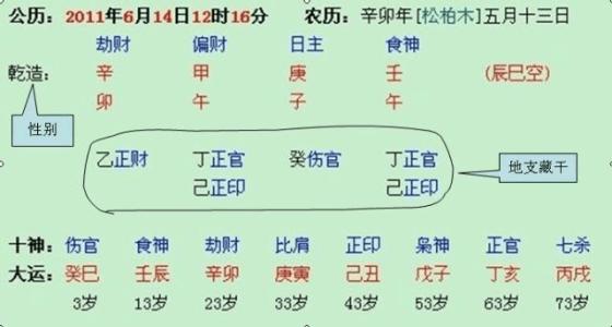 吉他入门零基础第一课 八字入门第一课