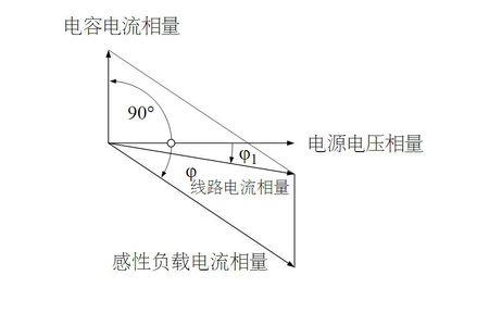 感性负载危害 感性负载 感性负载-解释，感性负载-危害