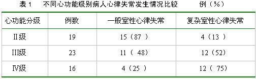 心律失常临床表现 室性心律失常 室性心律失常-疾病分型与描述，室性心律失常-临床