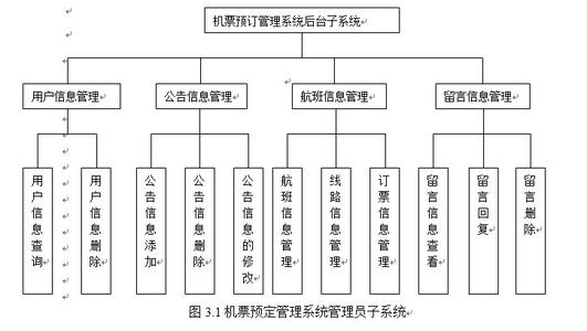 系统设计原则 系统设计 系统设计-简介，系统设计-系统设计原则