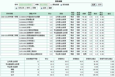 平均绩点 平均绩点 平均绩点-简介，平均绩点-各种计分方式