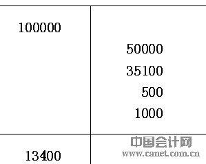 外埠存款 外埠存款 外埠存款-概述，外埠存款-控制