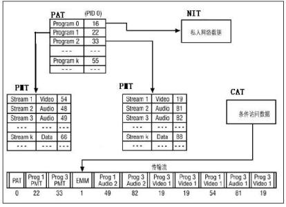 mpeg2标准 MPEG-2 MPEG-2-简介，MPEG-2-标准