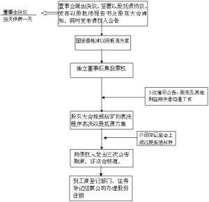 隐名股东的法律地位 股东 股东-简介，股东-法律地位