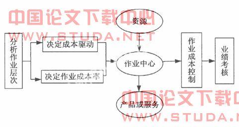 耦合变压器的基本原理 耦合性 耦合性-基本内容，耦合性-构成