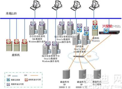 数据备份的主要方式有 数据备份 数据备份-备份方式，数据备份-主要技术