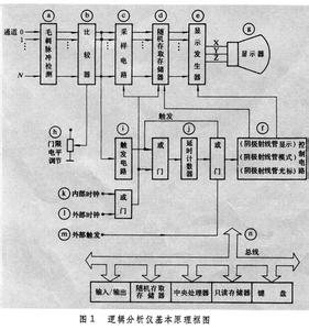 逻辑分析仪原理 逻辑分析仪 逻辑分析仪-技术指标，逻辑分析仪-工作原理