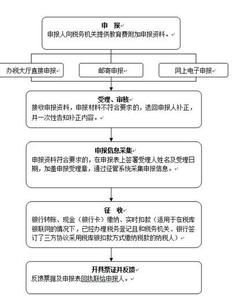 黎明杀机附加品介绍 教育费附加 教育费附加-介绍，教育费附加-概述