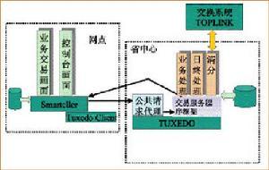 汇兑损益重分类 汇兑损益 汇兑损益-分类，汇兑损益-影响因素