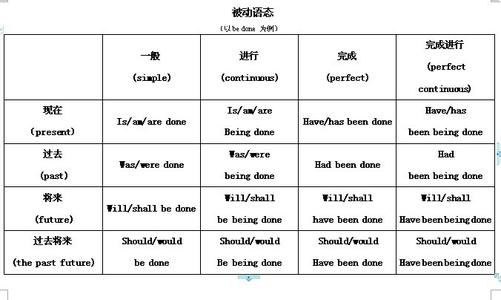 人格的基本特征是 10后 10后-英语表达，10后-基本特征