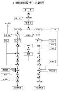 电石生产工艺流程简介 工艺流程 工艺流程-简介，工艺流程-基本定义