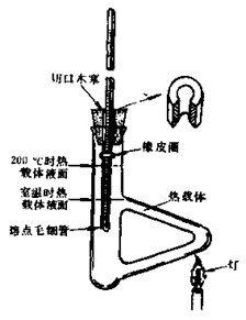 熔点测定原理 熔点仪 熔点仪-工作原理，熔点仪-操作步骤及使用方法