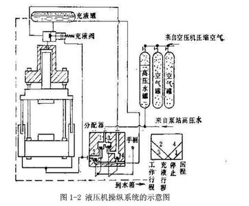 帕斯卡原理 帕斯卡原理 帕斯卡原理-帕斯卡原理，帕斯卡原理-正文