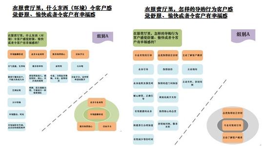 员工满意度概述 满意度 满意度-满意度概述，满意度-满意度分类