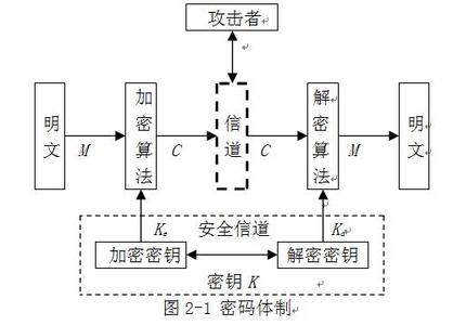 密码学发展历史 密码学 密码学-发展历史，密码学-理论基础