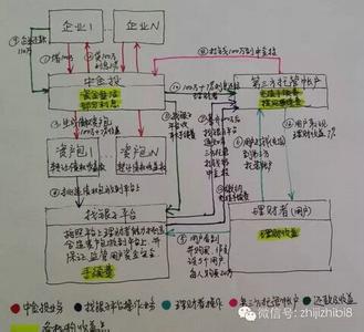 宝点网平台 宝点网 宝点网-平台简介，宝点网-运作原理