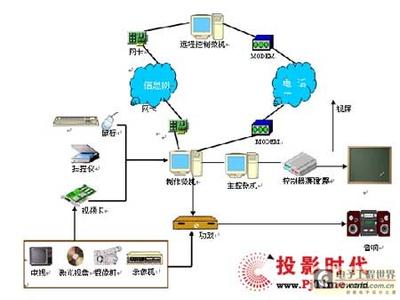 计算机技术 计算机技术 计算机技术-系统技术，计算机技术-器件技术