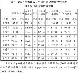 有效供给 有效供给 有效供给-类型，有效供给-内容