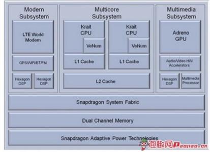 iphone5s芯片型号8960 MSM8960 MSM8960-芯片性能，MSM8960-支持的网络