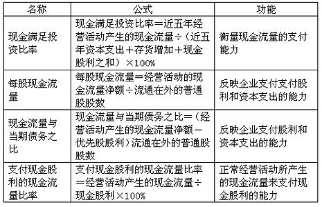 现金流动负债比率 现金流动负债比率 现金流动负债比率-注意问题