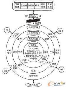 fddi的物理结构是什么 FDDI FDDI-网络体系结构，FDDI-单连接站和双连接站